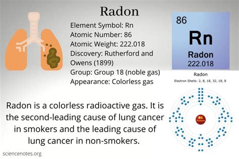 electron configuration radon|interesting facts about radon.